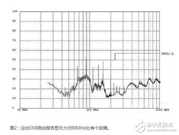 EMI一致性到底有多重要？四种方法教你正确排查EMI是否一致,在低频段，系统中的电路节点阻抗可能变化很大；此时要求一定的电路或实验知识，以确定H场或E场能否提供最高的灵敏度。在较高频段，这些区别可能非常显著。在所有情况下，开展重复性的相对测量很重要，这样你就能肯定因为实现的任何变化引起的近场辐射结果能被精确再现。最重要的是，每次试验改变时近场探针的布局和方面要保持一致。,第7张