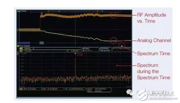 EMI一致性到底有多重要？四种方法教你正确排查EMI是否一致,在低频段，系统中的电路节点阻抗可能变化很大；此时要求一定的电路或实验知识，以确定H场或E场能否提供最高的灵敏度。在较高频段，这些区别可能非常显著。在所有情况下，开展重复性的相对测量很重要，这样你就能肯定因为实现的任何变化引起的近场辐射结果能被精确再现。最重要的是，每次试验改变时近场探针的布局和方面要保持一致。,第10张