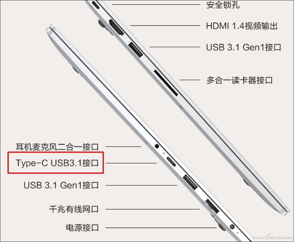 一文详解雷电接口的前世今生,第4张