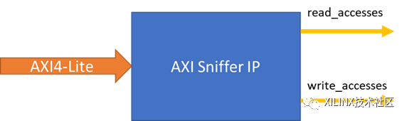 创建AXI Sniffer IP以在Vivado IP Integrator中使用教程,2557d9f2-fe56-11ec-ba43-dac502259ad0.png,第2张