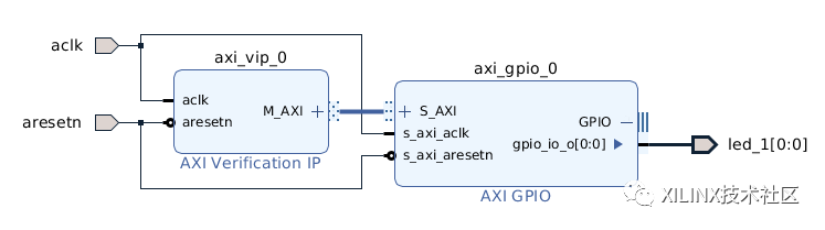 创建AXI Sniffer IP以在Vivado IP Integrator中使用教程,2568a43a-fe56-11ec-ba43-dac502259ad0.png,第3张