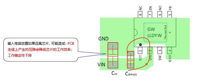 DC-DC芯片的应用设计中PCB布板需要注意的问题,25b2bfd0-ebc2-11ec-ba43-dac502259ad0.png,第3张