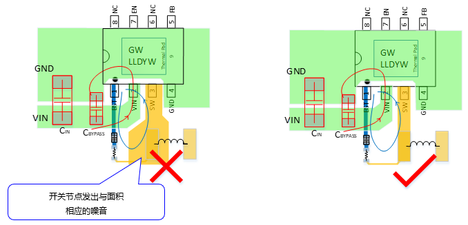 DC-DC芯片的应用设计中PCB布板需要注意的问题,25bc354c-ebc2-11ec-ba43-dac502259ad0.png,第4张
