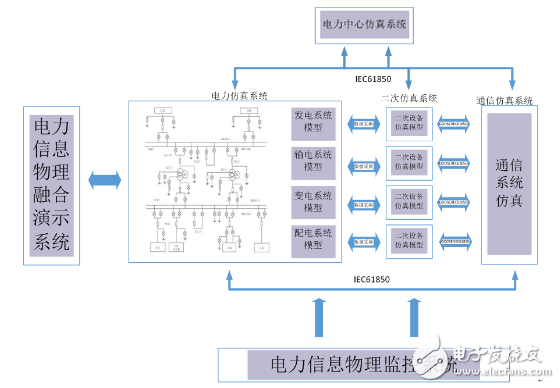 电力系统信息物理融合仿真平台解决方案,科梁电力系统信息物理融合仿真平台解决方案,第2张