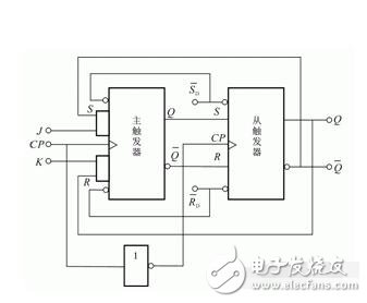 jk触发器是什么原理_jk触发器特性表和状态转换图,jk触发器是什么原理_jk触发器特性表和状态转换图,第2张