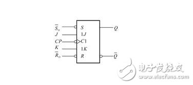 jk触发器是什么原理_jk触发器特性表和状态转换图,jk触发器是什么原理_jk触发器特性表和状态转换图,第3张