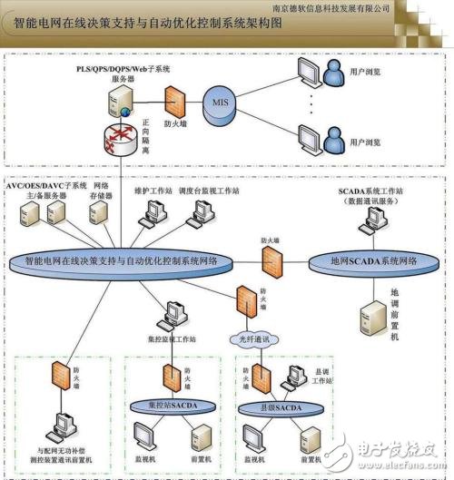 智能配电系统简介,智能配电系统简介,第2张