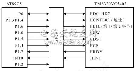 TMS320VC5402与单片机的HPI口通信设计,单片机与DSP 的HPI 接口电路,第2张