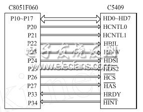 HPI在MCU和DSP接口中的应用,C8051F060与C5409的HP I接口电路图,第3张