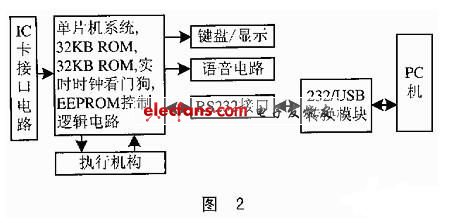 USB转RS232通讯接口原理,第3张