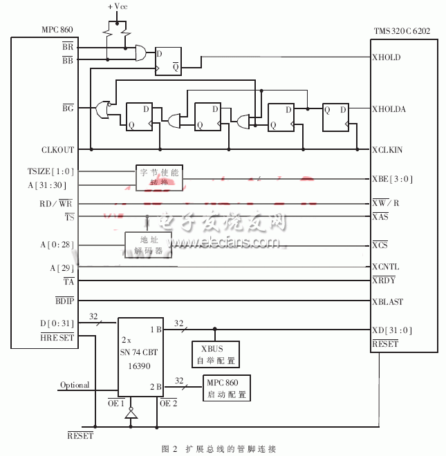 TMS320C6000扩展总线与MPC860的HPI接口设计,第3张