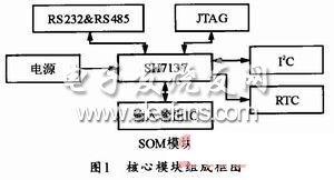 基于USB协议的DSP高速上位机接口实现,基于USB协议的DSP高速上位机接口实现方案,第2张