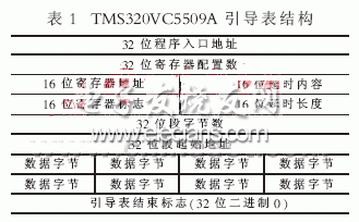 DSP二次Bootloader实现,第2张