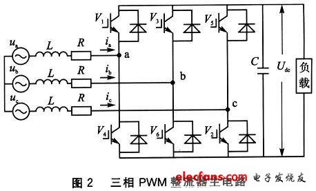 基于DSP的PWM整流技术研究,第3张