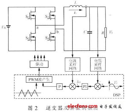 一种变频调压功率信号源的实现,单相全桥逆变器及其双环控制的结构框图,第3张