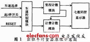 一种出租车计费器设计方案,第2张