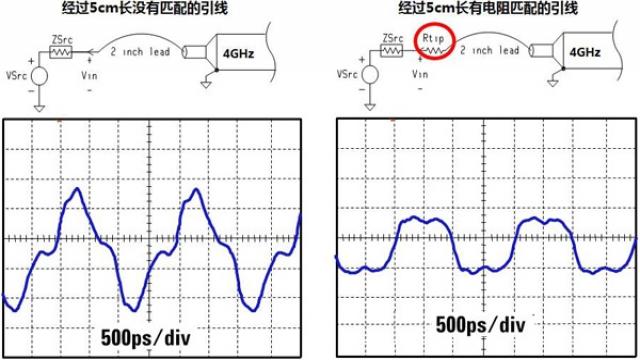 示波器有源探头对测量的影响有哪些,第5张