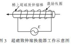 基于TMS320F2812实现数字逆变电源的设计,第4张