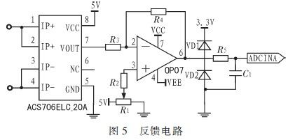 基于TMS320F2812实现数字逆变电源的设计,第6张