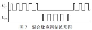 基于TMS320F2812实现数字逆变电源的设计,第8张