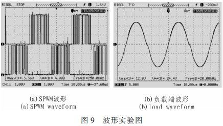 基于TMS320F2812实现数字逆变电源的设计,第10张