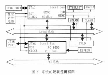 MPC8260和PLX9656组成的嵌入式系统的PCI接口设计方案,第3张