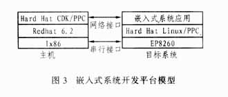 MPC8260和PLX9656组成的嵌入式系统的PCI接口设计方案,第5张