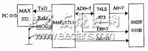 单片机系统Flash存储器在系统编程设计,第2张