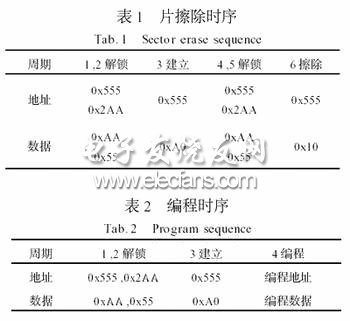 单片机系统Flash存储器在系统编程设计,第3张