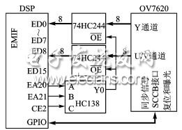 基于DSP的最小图像采集处理系统设计,第3张