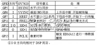 基于DSP的最小图像采集处理系统设计,第4张