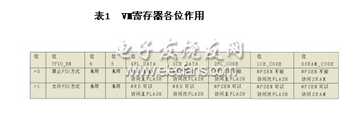 μPSD中存储器系统的配置,第2张