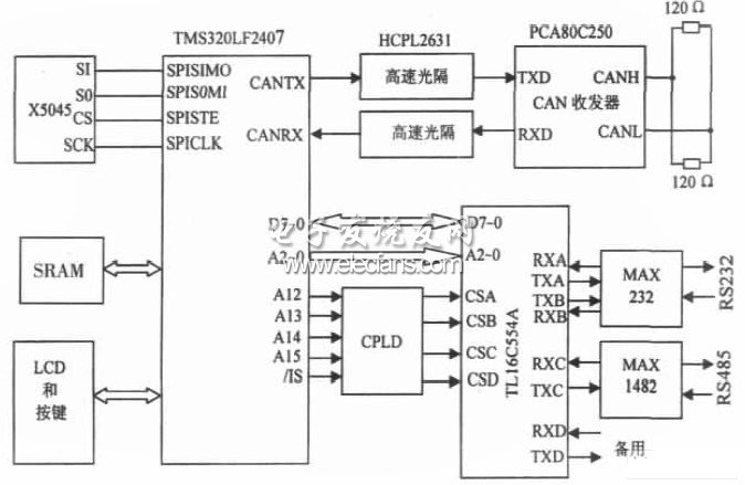 基于DSP和CAN总线的RTU的设计,第3张