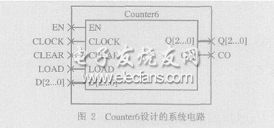 基于MAX+plusⅡ开发平台的EDA设计方法,第3张