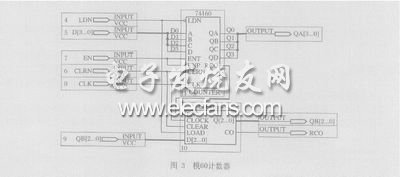 基于MAX+plusⅡ开发平台的EDA设计方法,第4张