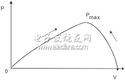 数控太阳能LED照明驱动系统的设计,第6张