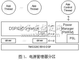 DSP系统电源管理技术,第2张