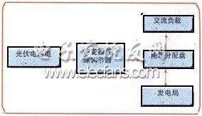 数字信号控制器在太阳能逆变器中的应用,并网发电系统组成框图,第3张