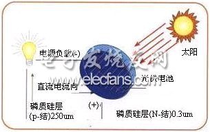 数字信号控制器在太阳能逆变器中的应用,光伏电池框图,第2张