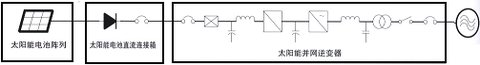 数字信号控制器在太阳能逆变器中的应用,第6张