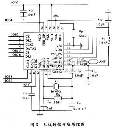 基于DSP的无线抄表系统设计,第4张