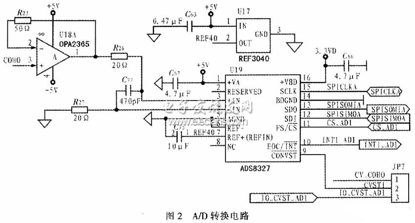 基于DSP的高速便携红外气体分析仪,第3张