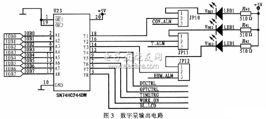 基于DSP的高速便携红外气体分析仪,第4张