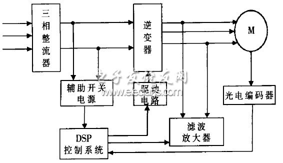 基于DSP的通用变频器技术,第2张