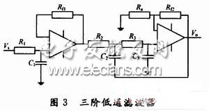 基于DSP的模拟电路诊断系统的设计,第5张