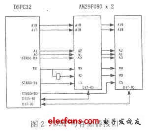 基于DSP技术的心电工作站系统,第3张