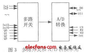 基于DSP技术的心电工作站系统,第4张