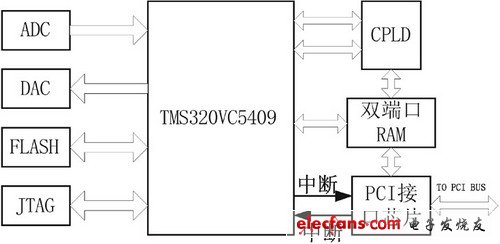 基于DSP的IP电话设计,第2张