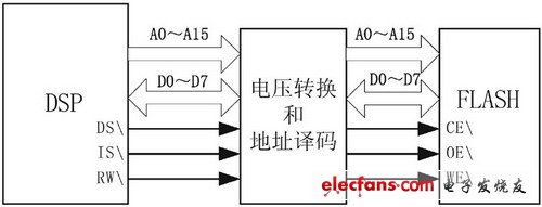 基于DSP的IP电话设计,第3张