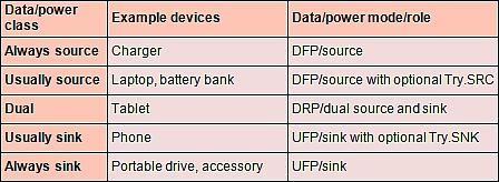 USB3.1让USB Type-C成为现实,第3张